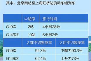 掘金客场对阵湖人 波普因为右腿筋紧张出战成疑